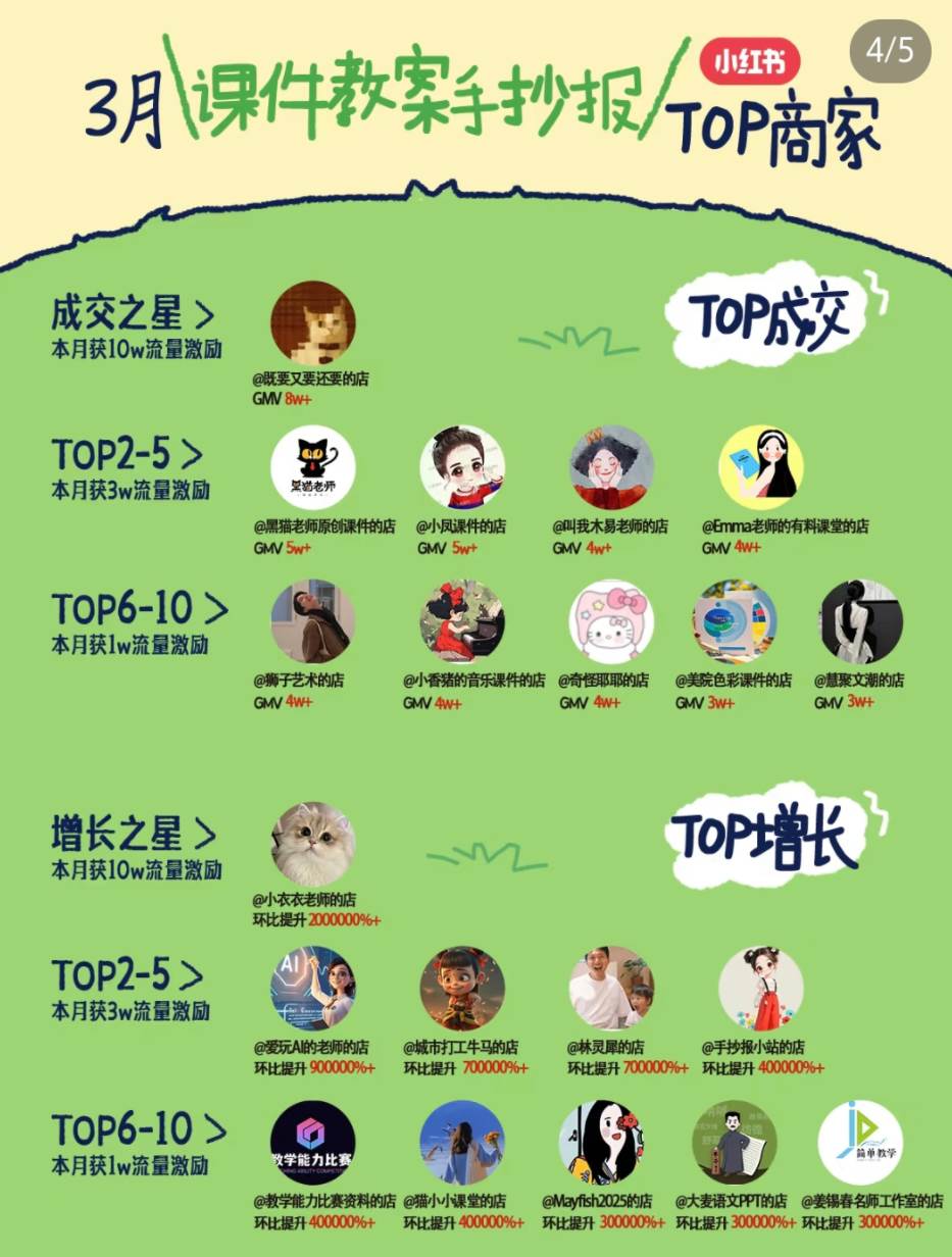 图片[2]网创吧-网创项目资源站-副业项目-创业项目-搞钱项目小红书虚拟电商项目，平台大力免费流量扶持，低门槛1拖3玩法网创吧-网创项目资源站-副业项目-创业项目-搞钱项目网创吧