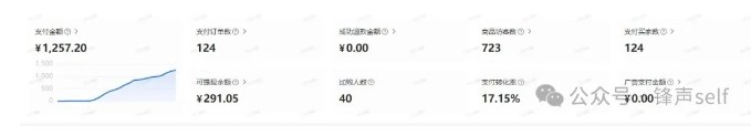 小红书虚拟电商掘金特训营第3期，从0到1带你玩小红书虚拟店铺网创吧-网创项目资源站-副业项目-创业项目-搞钱项目网创吧