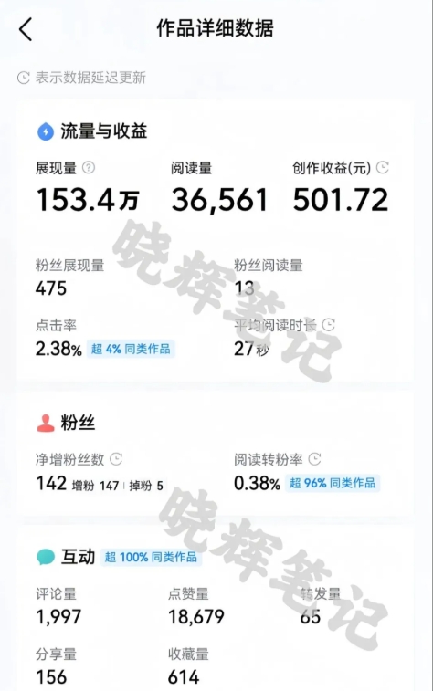 2025年今日头条新玩法,我用这个方法,一天挣了5张+网创吧-网创项目资源站-副业项目-创业项目-搞钱项目网创吧