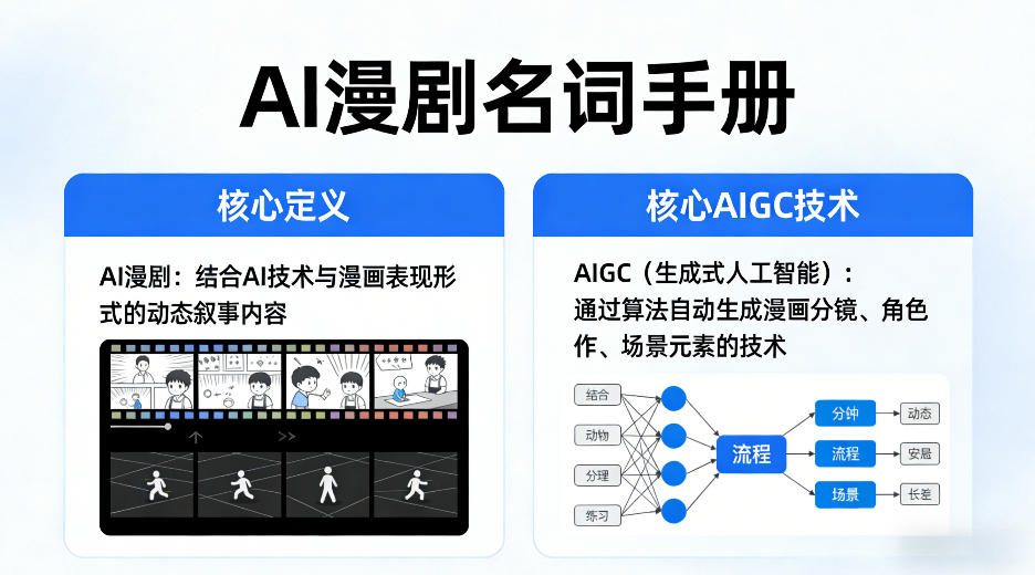 AI漫剧名词手册,分清AI漫剧核心定义,弄懂核心AIGC技术网创吧-网创项目资源站-副业项目-创业项目-搞钱项目网创吧