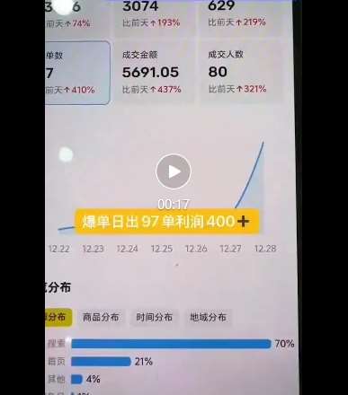 图片[2]网创吧-网创项目资源站-副业项目-创业项目-搞钱项目闲鱼电影票自动化，年底开启月入 2W + 的财富通道，可自动化(内附独家秘籍)网创吧-网创项目资源站-副业项目-创业项目-搞钱项目网创吧