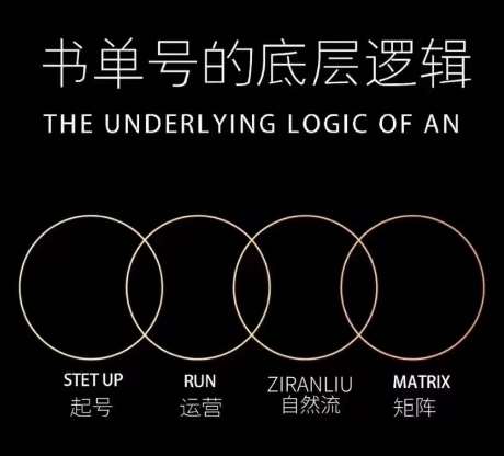 孔德楠-抖音书单号实操课，书单天花板带你一部手机快速学会书单起号、拍摄、布景、剪辑、发布、选品。网创吧-网创项目资源站-副业项目-创业项目-搞钱项目网创吧