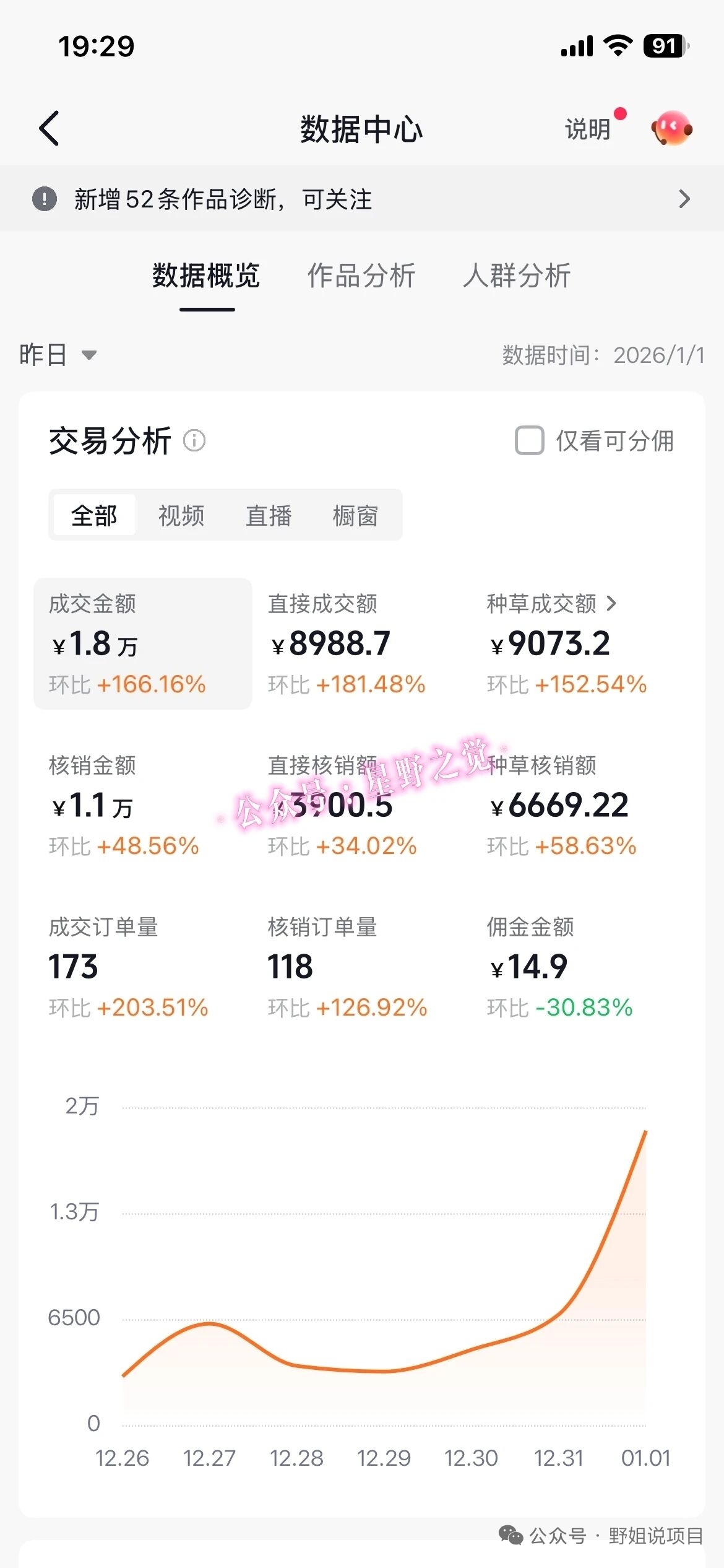 图片[2]网创吧-网创项目资源站-副业项目-创业项目-搞钱项目带货天花板赛道，一部手机在家就能月入过万的长久副业！网创吧-网创项目资源站-副业项目-创业项目-搞钱项目网创吧