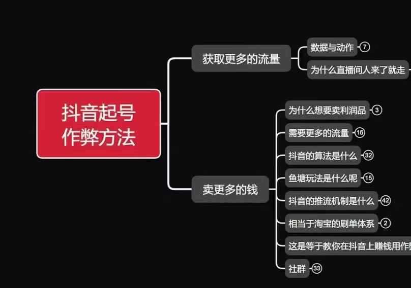 古木抖音起号作弊方法鱼塘起号,获取更多流量,卖更多的钱网创吧-网创项目资源站-副业项目-创业项目-搞钱项目网创吧