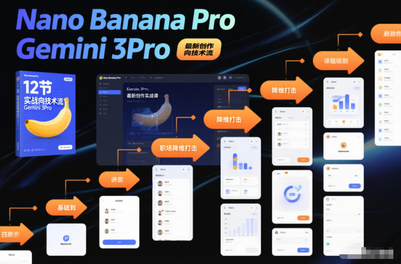 Nano Banana Pro Gemini 3Pro,最新创作实战课,12节实战向技术流,职场降维打击网创吧-网创项目资源站-副业项目-创业项目-搞钱项目网创吧