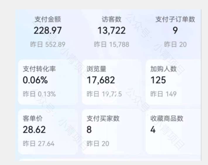 首发价值2980最新淘宝无货源不开车自然流超低成本截流玩法日入300+【揭秘】【1111更新】网创吧-网创项目资源站-副业项目-创业项目-搞钱项目网创吧
