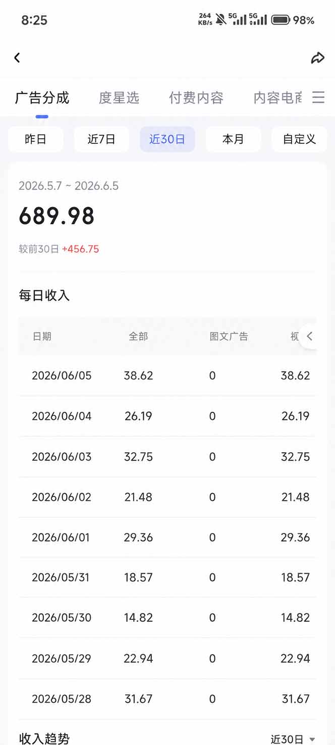 图片[5]网创吧-网创项目资源站-副业项目-创业项目-搞钱项目抖音伙伴计划最新暴利玩法，不用找素材和剪辑，10分钟出一条原创视频，轻松日入三位数网创吧-网创项目资源站-副业项目-创业项目-搞钱项目网创吧