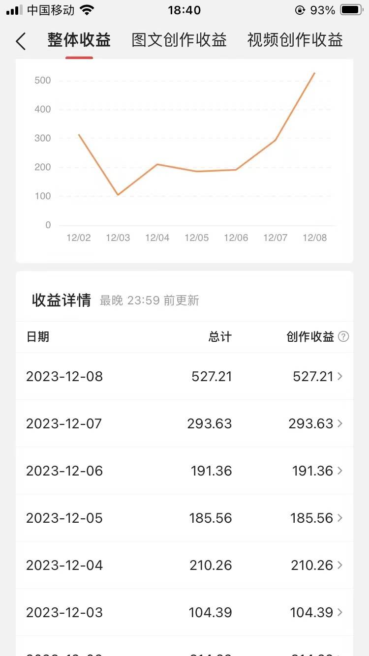 图片[3]网创吧-网创项目资源站-副业项目-创业项目-搞钱项目60天暴力涨粉60W，中视频另类玩法，日入3000＋，几分钟一条原创作品多种变现方式网创吧-网创项目资源站-副业项目-创业项目-搞钱项目网创吧