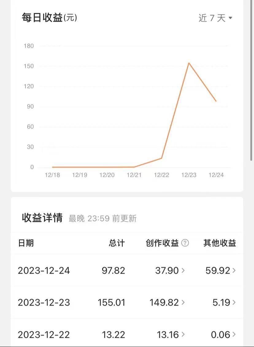 (8664期)揭秘AI微头条赚钱之道:简单操作,日入200+,让你轻松成为收益达人!网创吧-网创项目资源站-副业项目-创业项目-搞钱项目网创吧