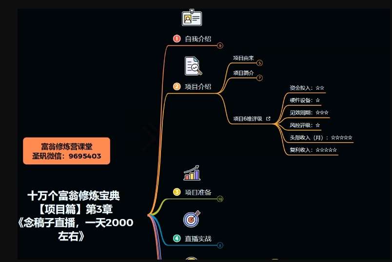十万个富翁修炼宝典之3.念稿子直播,一天2000左右网创吧-网创项目资源站-副业项目-创业项目-搞钱项目网创吧