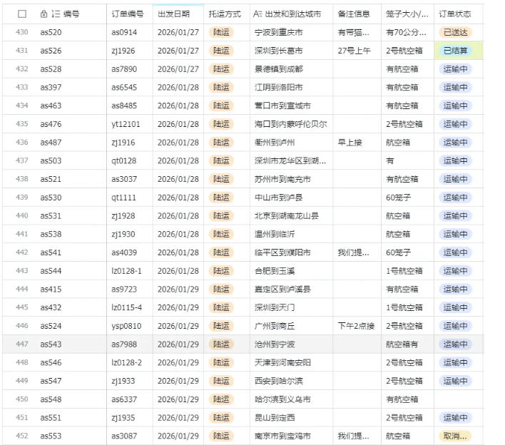 宠物托运阳光赛道賺钱教学,小众高刚需冷门项目,日均10单稳定盈利,单均利润200+网创吧-网创项目资源站-副业项目-创业项目-搞钱项目网创吧