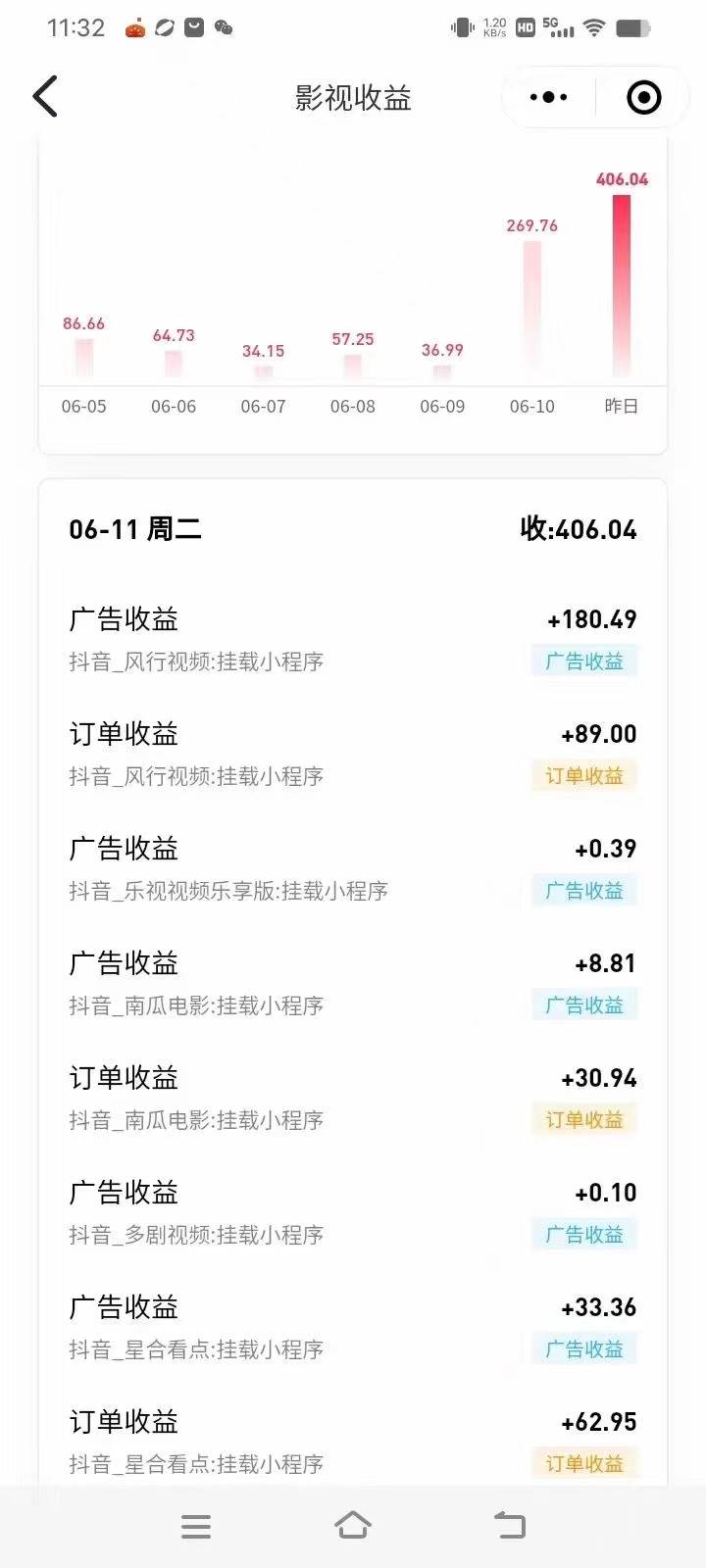 (11039期)最新抖音视频搬运自动变现,日入500+!每天两小时,有手就行网创吧-网创项目资源站-副业项目-创业项目-搞钱项目网创吧