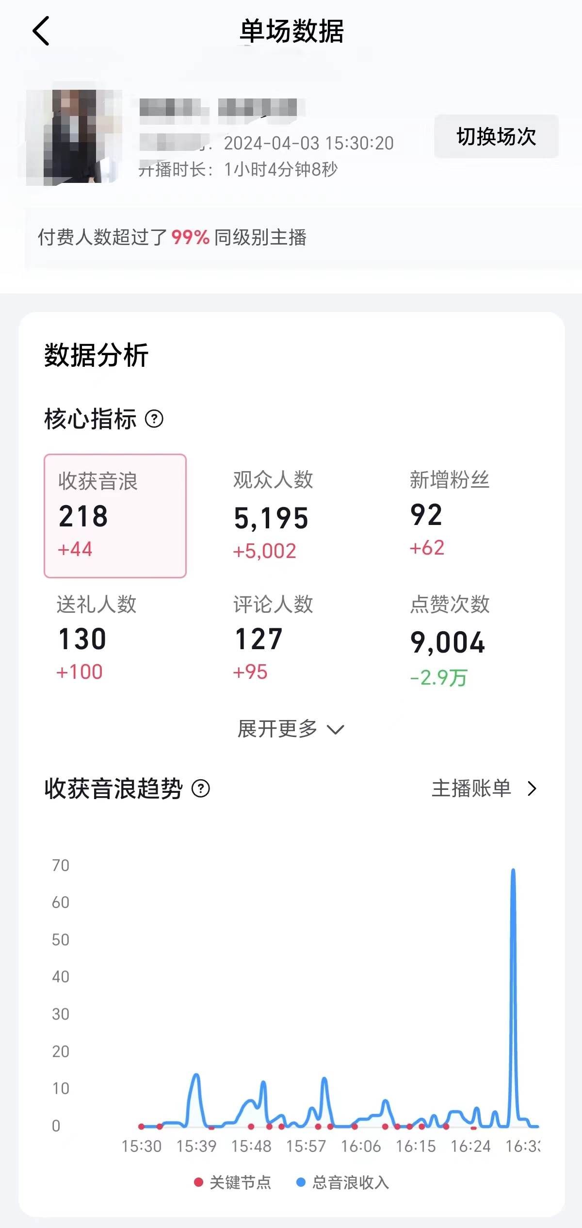 (9942期)2024抖音直播100%起号方法 0粉丝0作品当天破千人在线 多种变现方式网创吧-网创项目资源站-副业项目-创业项目-搞钱项目网创吧