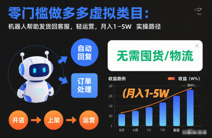 零门槛做多多虚拟类目：机器人帮助发货回客服，轻运营，月入1-5W实操路径【揭秘】网创吧-网创项目资源站-副业项目-创业项目-搞钱项目网创吧