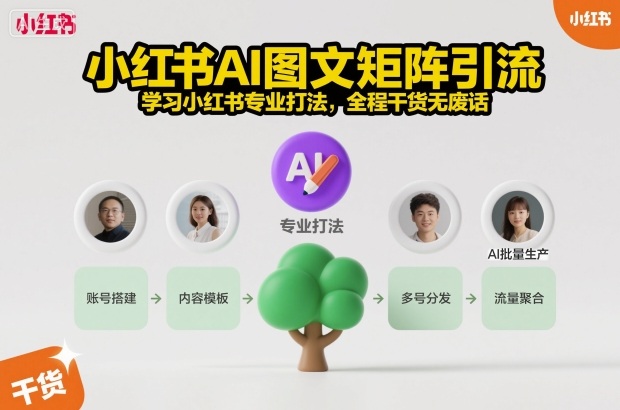 小红书AI图文矩阵引流,学习小红书专业打法,全程干货无废话网创吧-网创项目资源站-副业项目-创业项目-搞钱项目网创吧