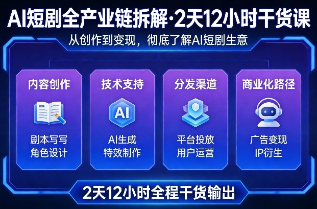 A短剧全产业链拆解,2天12小时全程干货输出,彻底的了解AI短剧是一门什么生意网创吧-网创项目资源站-副业项目-创业项目-搞钱项目网创吧