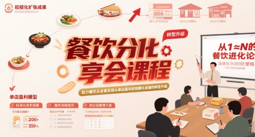 餐饮分享会课程，助力餐饮从业者实现从单店盈利到规模化发展的转型升级网创吧-网创项目资源站-副业项目-创业项目-搞钱项目网创吧