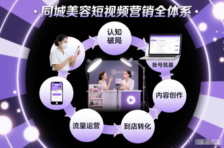 同城美容短视频营销全体系,从认知破局、账号筑基、内容创作、流量运营到到店转化的完整落地体系网创吧-网创项目资源站-副业项目-创业项目-搞钱项目网创吧