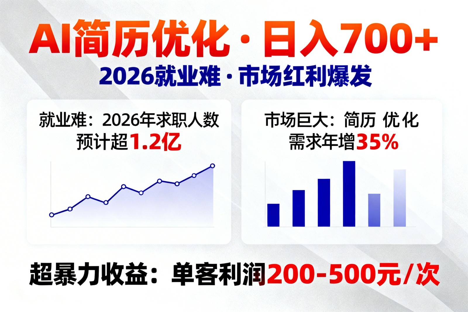 AI优化简历，日入700+，2026就业难，市场巨大，超暴力！网创吧-网创项目资源站-副业项目-创业项目-搞钱项目网创吧