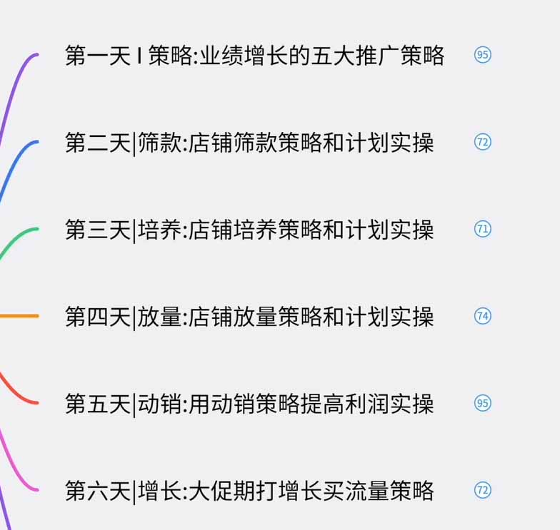 (19906期)淘宝高阶运营私家课(更新26年):选品、爆款、全店动销,三模块构建盈利闭环,月入破5万网创吧-网创项目资源站-副业项目-创业项目-搞钱项目网创吧