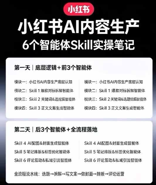(19927期)小红书AI高转化内容实战课:6大智能体+用户洞察+爆文拆解,从内容策略到批量生产复制放大全流程网创吧-网创项目资源站-副业项目-创业项目-搞钱项目网创吧