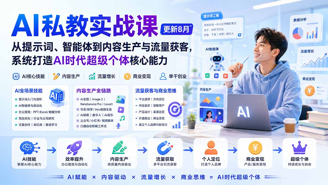 (20149期)AI私教实战课-更新8月:从提示词、智能体到内容生产与流量获客,系统打造AI时代超级个体核心能力网创吧-网创项目资源站-副业项目-创业项目-搞钱项目网创吧