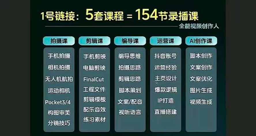 (20031期)全能视频创作人155节实战课-更新26年8月:手机相机拍摄+剪映剪辑+AI创作+自媒体运营,让你的视频拥有灵活,轻松10w网创吧-网创项目资源站-副业项目-创业项目-搞钱项目网创吧