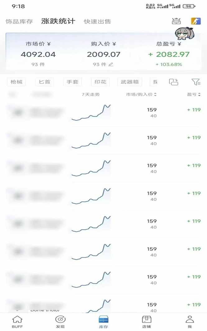 (19918期)steam搬砖,倒卖cs2饰品,达到月化20%+的收益,真正的靠谱可落地长期项目网创吧-网创项目资源站-副业项目-创业项目-搞钱项目网创吧
