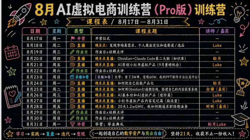 (20137期)AI虚拟产品训练营-8月Pro版-更新:Skills搭建选题+内容+产品+交付生产线,拆解3W单变现60W与20天1.2W GMV案例网创吧-网创项目资源站-副业项目-创业项目-搞钱项目网创吧