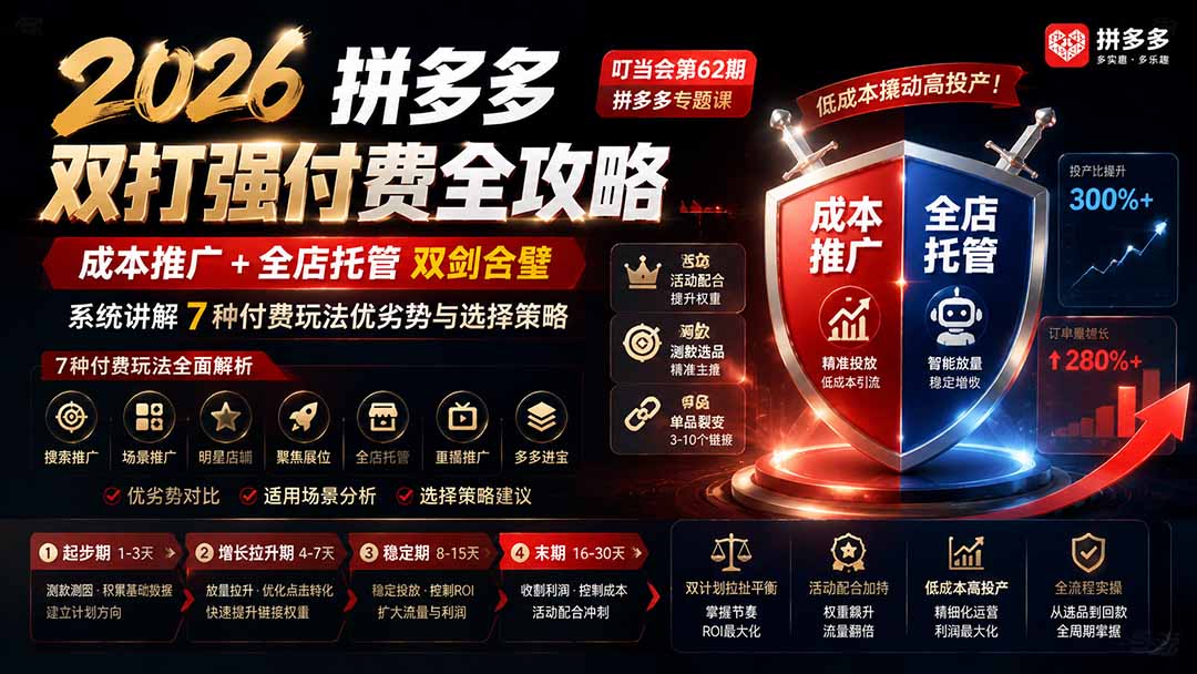 (19741期)2026拼多多双打强付费全攻略-62期;成本推广加托管双剑合璧,系统讲解7种付费玩法优劣势与选择策略网创吧-网创项目资源站-副业项目-创业项目-搞钱项目网创吧