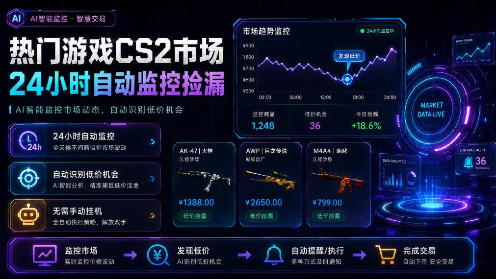 热门游戏CS2市场24小时自动监控捡漏,支持任何形式对数据进行验证,简单易上手,日入300+【揭秘】网创吧-网创项目资源站-副业项目-创业项目-搞钱项目网创吧