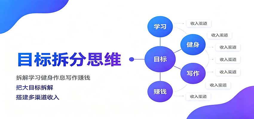 目标拆分思维：拆解学习健身作息写作赚钱，把大目标拆解为小任务逐个突破网创吧-网创项目资源站-副业项目-创业项目-搞钱项目网创吧