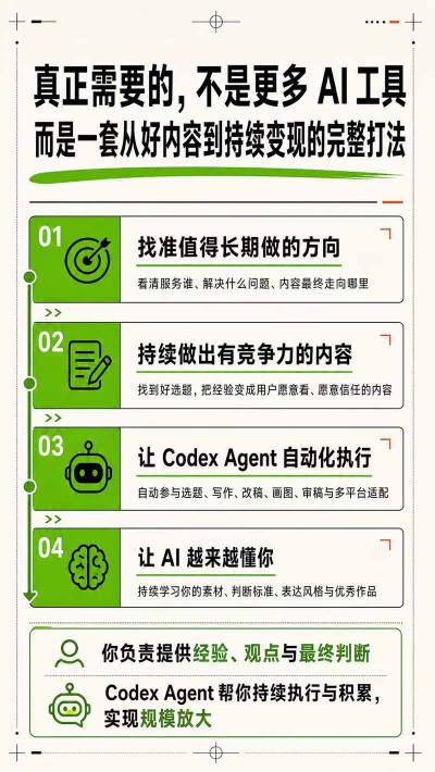 AI一人内容公司30天实战训练营,让Codex Agent自动参与内容创作持续做出更像你、更有竞争力的内容网创吧-网创项目资源站-副业项目-创业项目-搞钱项目网创吧