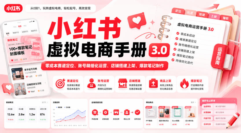 小红书虚拟电商手册3.0,零成本赛道定位、账号精细化运营、店铺搭建上架、爆款笔记制作网创吧-网创项目资源站-副业项目-创业项目-搞钱项目网创吧