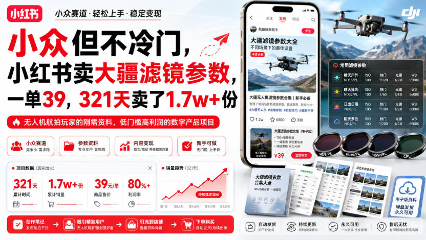 小众但不冷门,小红书卖大疆滤镜参数,一单39,321天卖了1.7w+份网创吧-网创项目资源站-副业项目-创业项目-搞钱项目网创吧