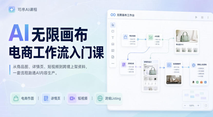 AI无限画布电商工作流入门课，从电商图片、详情页、带货视频到TK亚马逊产品上架模板实战,一套课程搞定网创吧-网创项目资源站-副业项目-创业项目-搞钱项目网创吧