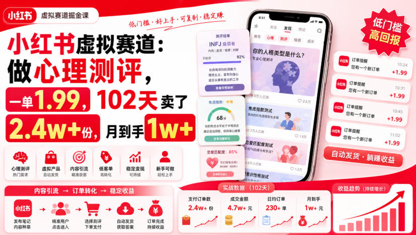 小红书虚拟赛道:做心理测评,一单1.99,102天卖了2.4w+份,月到手1w+网创吧-网创项目资源站-副业项目-创业项目-搞钱项目网创吧