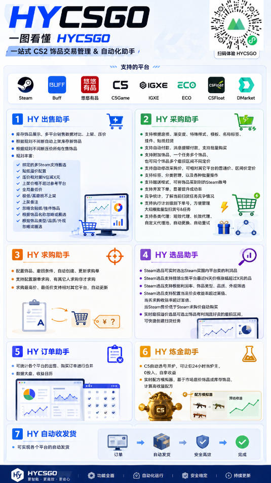 游戏全自动打金和扫货捡漏,日入1k+,当天见收益,长期可做!【揭秘】网创吧-网创项目资源站-副业项目-创业项目-搞钱项目网创吧