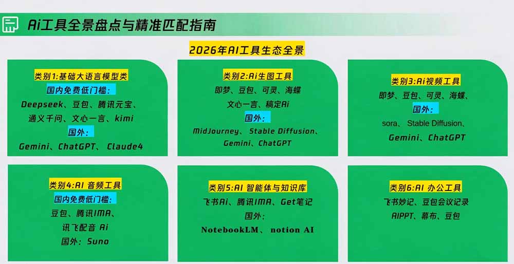 （20427期）策划人AI提效进阶实战课2.0：掌握提示词方法、AI工具选型、活动创意、内容宣推与PPT视觉优化完整方法网创吧-网创项目资源站-副业项目-创业项目-搞钱项目网创吧