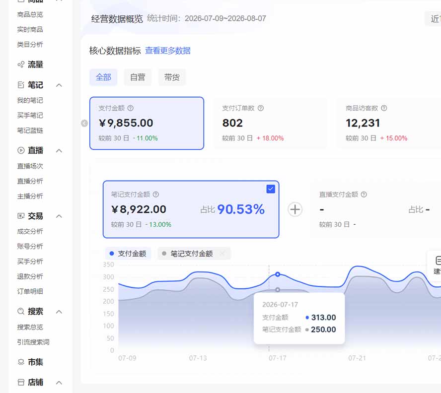 (20310期)2026小红书电商矩阵6.0:单店4带1+AI矩阵发笔记+测怼双模式+1688自动发货完整教学网创吧-网创项目资源站-副业项目-创业项目-搞钱项目网创吧