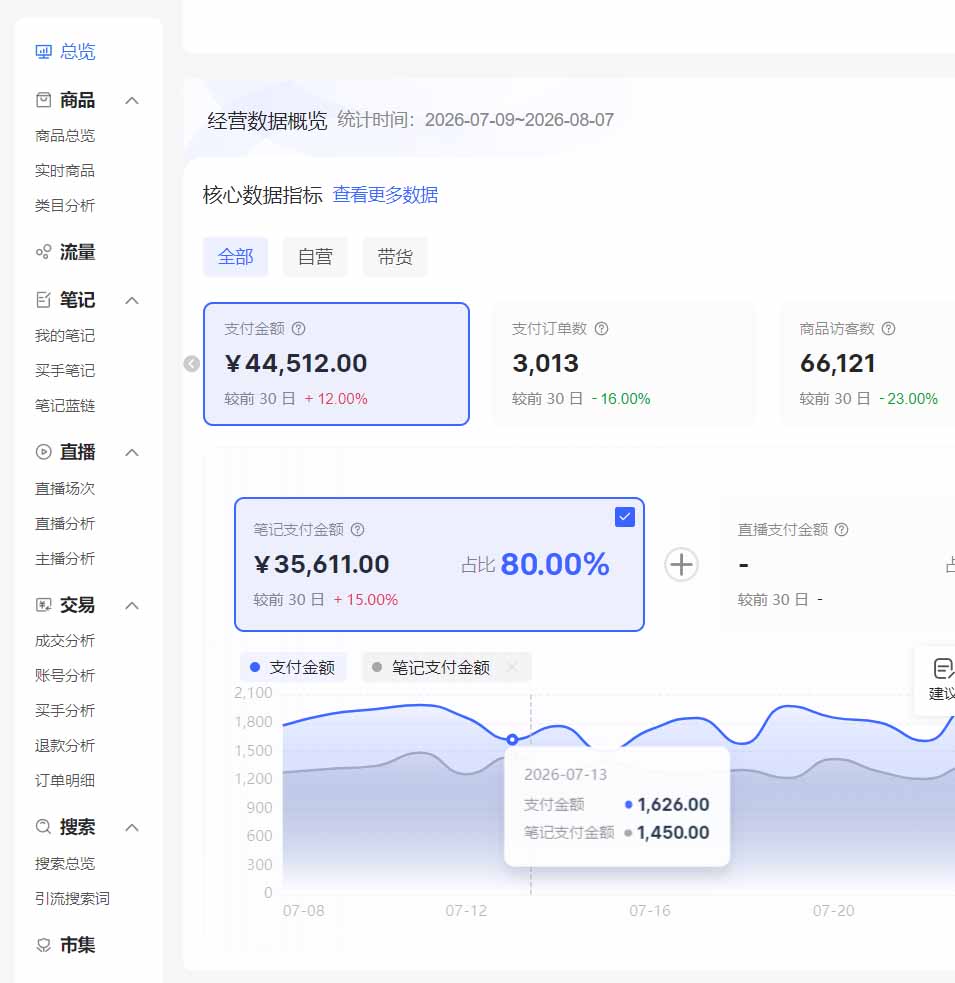 (20310期)2026小红书电商矩阵6.0:单店4带1+AI矩阵发笔记+测怼双模式+1688自动发货完整教学网创吧-网创项目资源站-副业项目-创业项目-搞钱项目网创吧