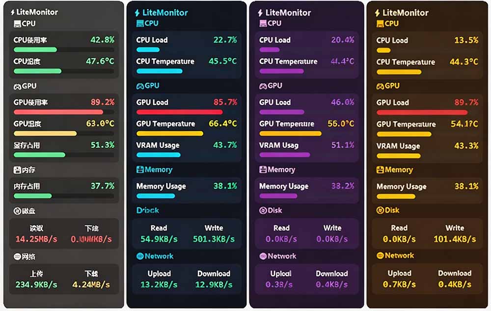 (20245期)Github超过3.3K Stars!电脑桌面硬件监控工具,界面好看又好用,实时CPU/GPU/网速实时显示 LiteMonitor网创吧-网创项目资源站-副业项目-创业项目-搞钱项目网创吧