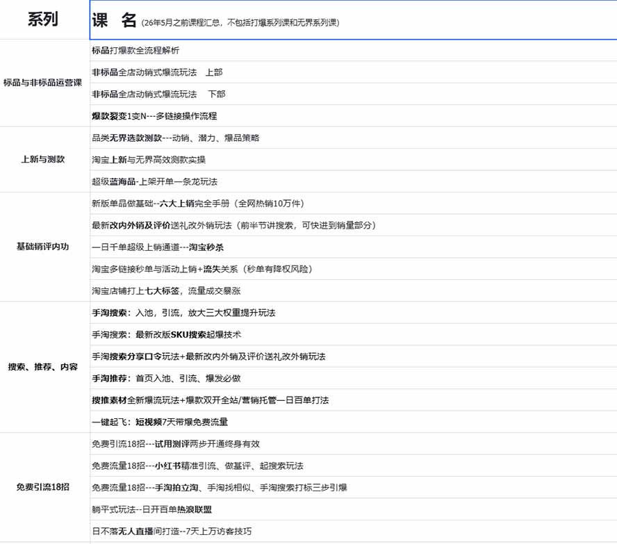（20296期）2026淘天开单秘籍PRO实战陪跑课程：全套落地运营玩法，一站式解决淘宝流量低、不出单难题（更新260906）网创吧-网创项目资源站-副业项目-创业项目-搞钱项目网创吧