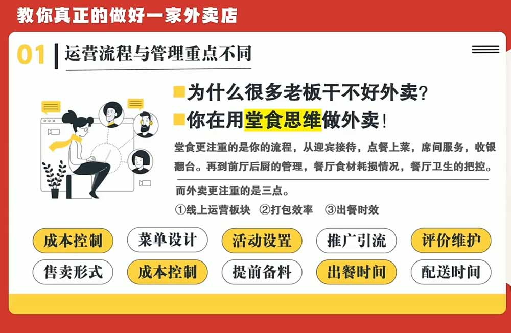 (20258期)开一家赚钱的外卖店系统实战课:从新店引爆、菜单活动到老店权重修复与付费投放,跑通运营全流程网创吧-网创项目资源站-副业项目-创业项目-搞钱项目网创吧