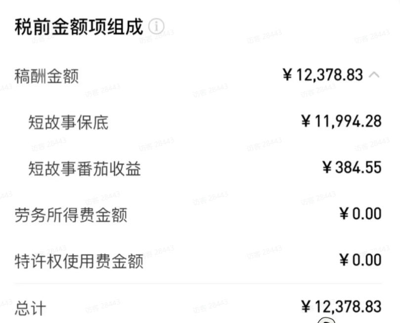 （20357期）AI小说短故事暴利搞钱项目教程-更新，大佬亲测月入1-3万，从零教学短故事创作与投稿变现全套玩法网创吧-网创项目资源站-副业项目-创业项目-搞钱项目网创吧
