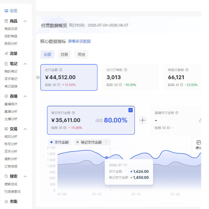 小红书电商矩阵6.0:单店4带1+AI矩阵发笔记+测怼双模式(可工作室放大)网创吧-网创项目资源站-副业项目-创业项目-搞钱项目网创吧