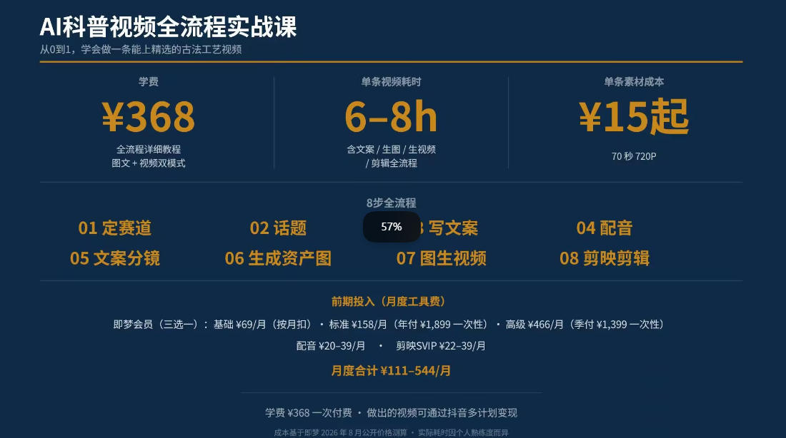 抖音6W粉丝博主华夏造物志的AI科普视频全流程实战课，从0到1学会做一条能上精选的古法工艺视频，解锁抖音精选收益网创吧-网创项目资源站-副业项目-创业项目-搞钱项目网创吧