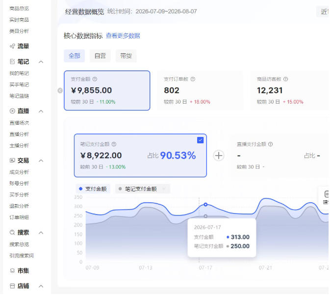 小红书电商矩阵6.0:单店4带1+AI矩阵发笔记+测怼双模式(可工作室放大)网创吧-网创项目资源站-副业项目-创业项目-搞钱项目网创吧