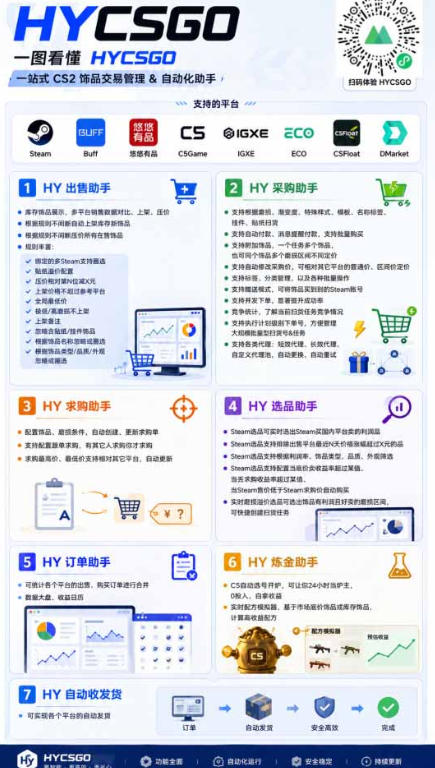 首发游戏賺钱项目,日入1k+,海外爆火皮肤捡漏和打金币!【揭秘】网创吧-网创项目资源站-副业项目-创业项目-搞钱项目网创吧