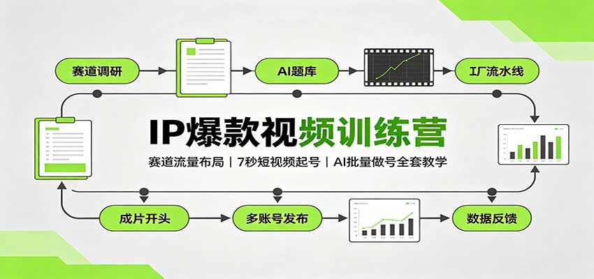 IP爆款视频训练营：赛道流量布局，7秒短视频起号，AI批量做号全套教学网创吧-网创项目资源站-副业项目-创业项目-搞钱项目网创吧
